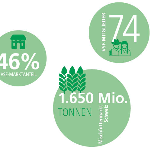Vereinigung Schweizerischer Futtermittelfabrikanten